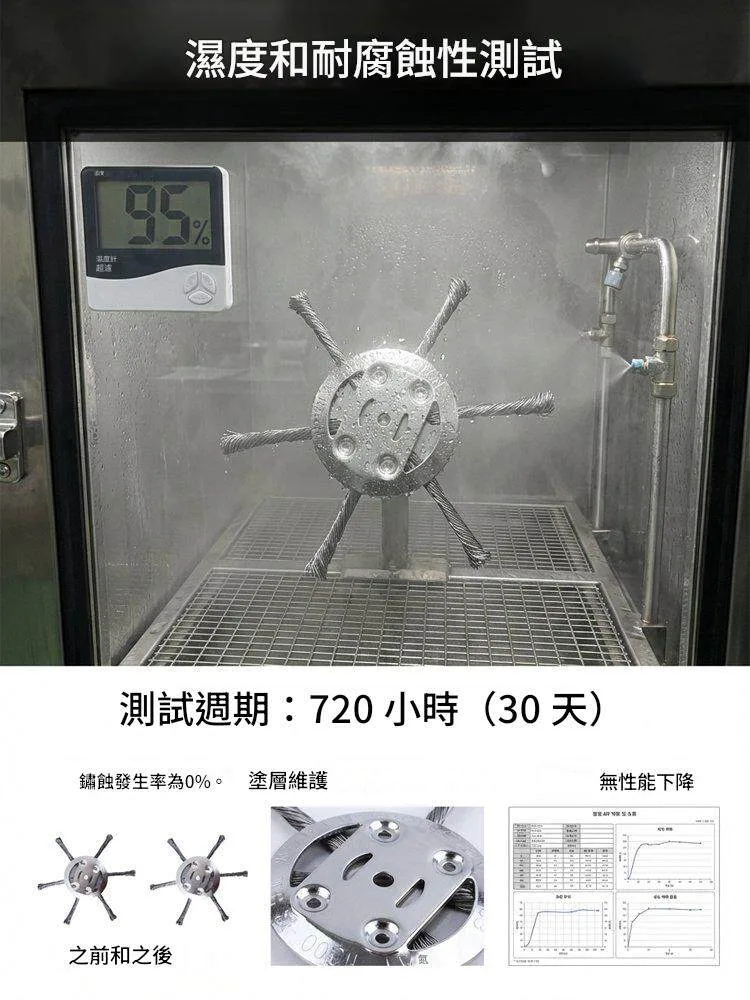 坦克鋼材: 採用與坦克同級鋼材,抗衝擊能力提升3倍!撞到石頭「零損傷」。 - 23