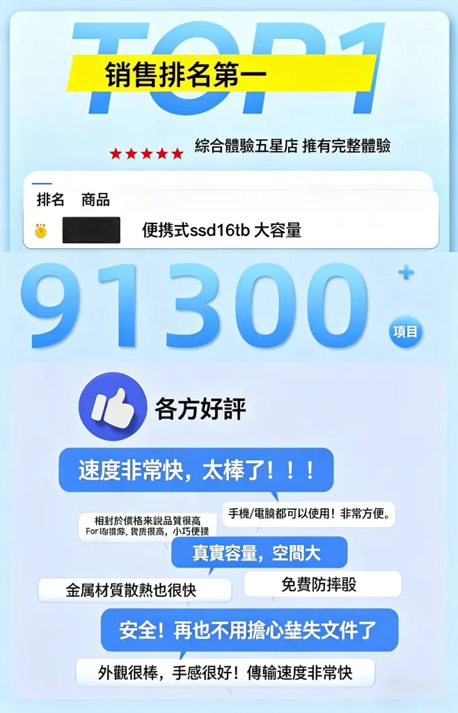 16TB大容量硬碟!傳輸速度1000MB/S,便携式固態硬碟!適用於所有設備!贈送轉接頭!便携式固态硬盘:适用于所有设备,1GB/s读取速度,稳定存储无延迟,彻底解决大文件加载缓慢和传输过程中卡顿的问题! - 5