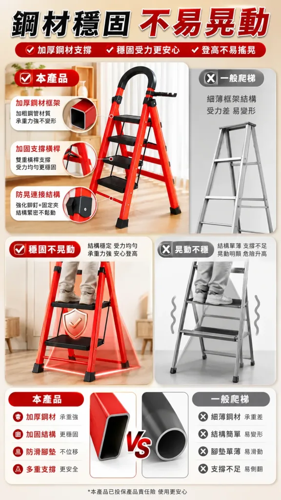 🪜加厚碳鋼穩如泰山！家用折疊人字梯，防滑踏台+加粗管材承重力強，打掃維修置物取物都安全✨輕巧伸縮好收納，居家裝修萬用登高作業安心首選🔥 - 1