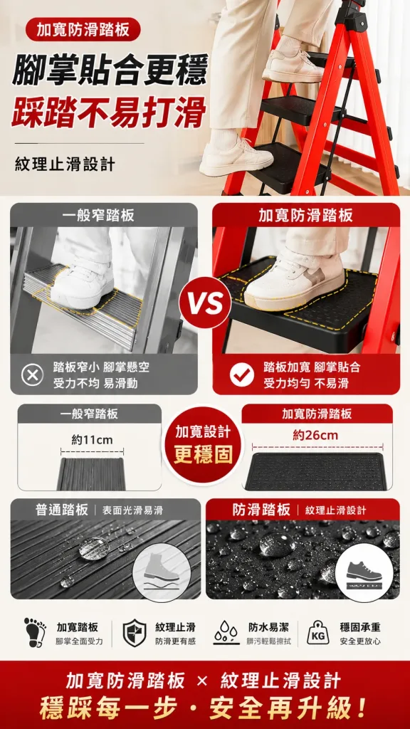 🪜加厚碳鋼穩如泰山！家用折疊人字梯，防滑踏台+加粗管材承重力強，打掃維修置物取物都安全✨輕巧伸縮好收納，居家裝修萬用登高作業安心首選🔥 - 3