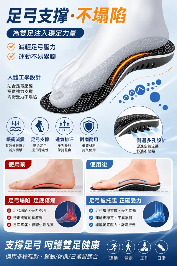 🔥科學矯正步態鞋墊，高足弓撐住不塌，吸能減震救膝蓋。扁平足專用，順便美型直腿。💧抑菌除臭、矯正步態，跑跳膝蓋更有感。