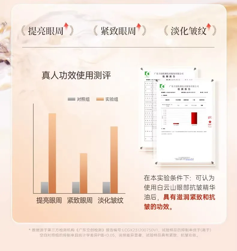 眼周保养不用复杂，一瓶解决干纹细纹。 白云山眼部精华油，轻抹即吸收，滋润不黏腻。精华油质地，锁水同时补充眼周所需脂质。改善眼周干燥暗沉，纹理逐渐平滑。早晚一滴，简单维持眼周好状态。🌙 - 8