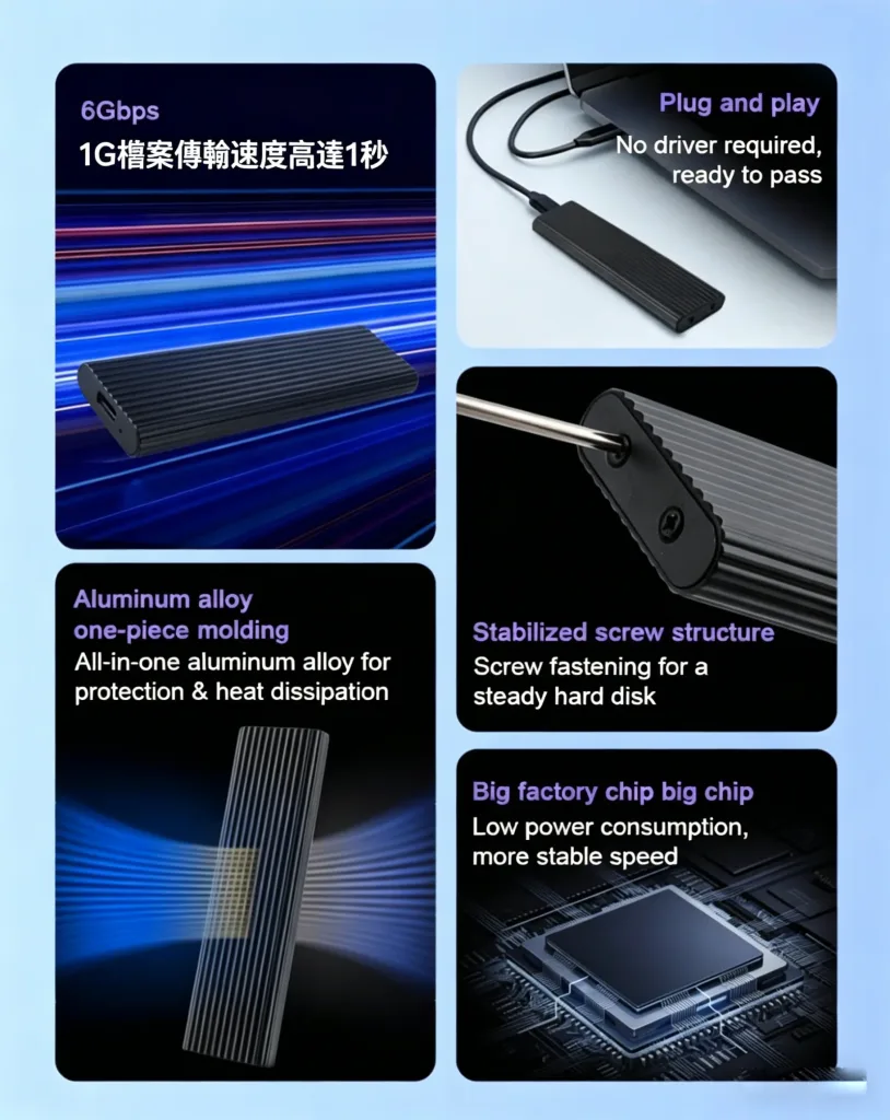 16TB大容量硬碟！傳輸速度1000MB/S，便携式固態硬碟！適用於所有設備！贈送轉接頭！便携式固态硬盘:适用于所有设备，1GB/s读取速度，稳定存储无延迟，彻底解决大文件加载缓慢和传输过程中卡顿的问题！ - 8